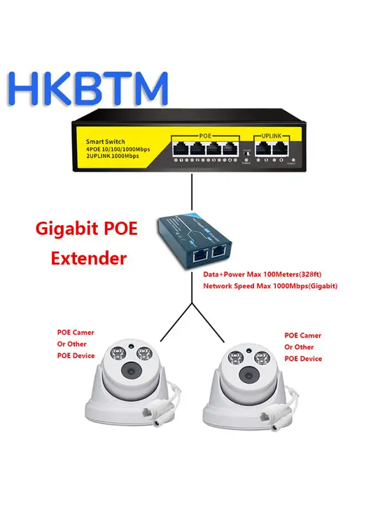 HKBTM Gigabit 2 Port POE Extender, IEEE 802.3af/at PoE+ Standard, 10/100/1000Mbps, POE Repeater 100 meters(328 ft), Extender detail
