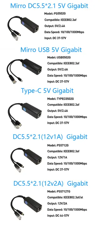 HKBTM Gigabit PoE Splitter Micro USB/Type-C/DC Power over Ethernet for IP Camera/Raspberry PI/sensecap/Bobcat detail